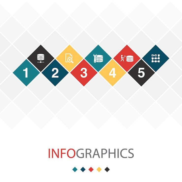 Vector 資料庫數據分析 數據工程 數據挖掘 集群圖標 資訊圖形設計布局設計模板 創意演示概念 5步