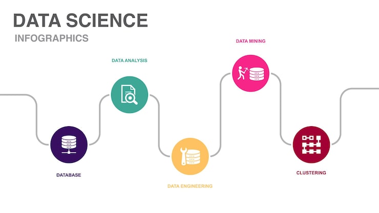 Vector 데이터베이스 데이터 분석 데이터 엔지니어링 데이터 마이닝 클러스터링 아이콘 인포그래픽 타임라인 레이아웃 디자인 템플릿 5단계로 구성된 크리에이티브 프리젠테이션 개념