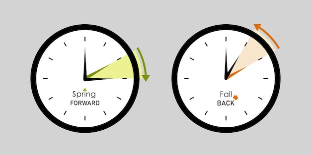 Daylight Saving Time concept set of alarm clocks text fall back spring forward clocks turning to summer and winter time flat vector illustration