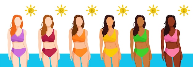 De Fitzpatrick-schaal Vrouwen met verschillende huidskleuren Sun Protection Factor