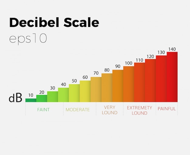 Vector decibel scale sound level graph