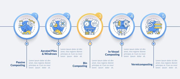 Vector 분해 인포 그래픽 템플릿. 패시브 및 빈 퇴비화 프레젠테이션 디자인 요소. 5 단계의 데이터 시각화. 타임 라인 차트를 처리합니다. 선형 아이콘이있는 워크 플로 레이아웃