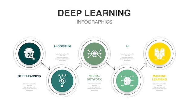 Deep learning algorithm neural network AI Machine learning icons Infographic design layout template Creative presentation concept with 5 steps