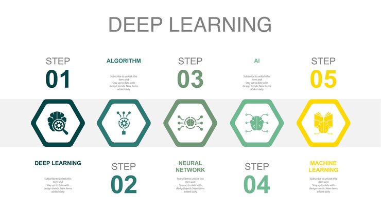 Vector deep learning algorithm neural network ai machine learning icons infographic design layout template creative presentation concept with 5 steps