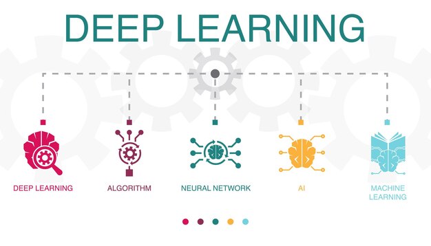 ベクトル ディープラーニング アルゴリズム ニューラル ネットワーク ai 機械学習アイコン インフォ グラフィック デザイン テンプレート 5 つのステップを持つクリエイティブ コンセプト