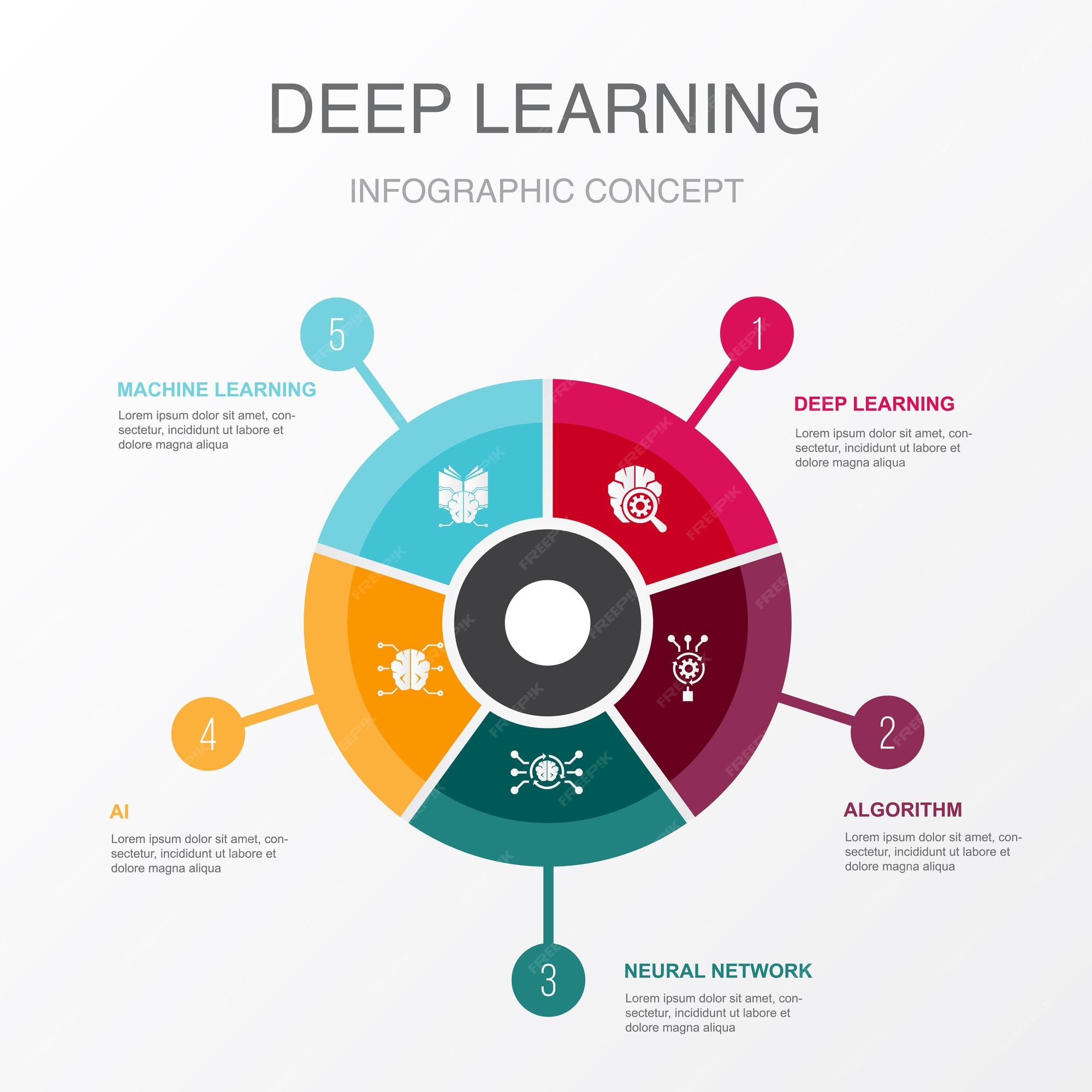 Premium Vector | Deep learning algorithm neural network ai machine ...