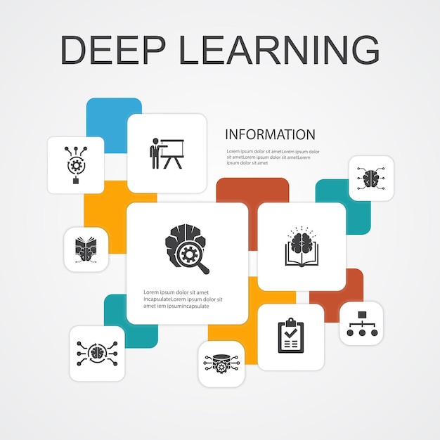 Modello di icone di 10 linee di infografica di apprendimento profondo. algoritmo, rete neurale, ai, icone semplici di apprendimento automatico