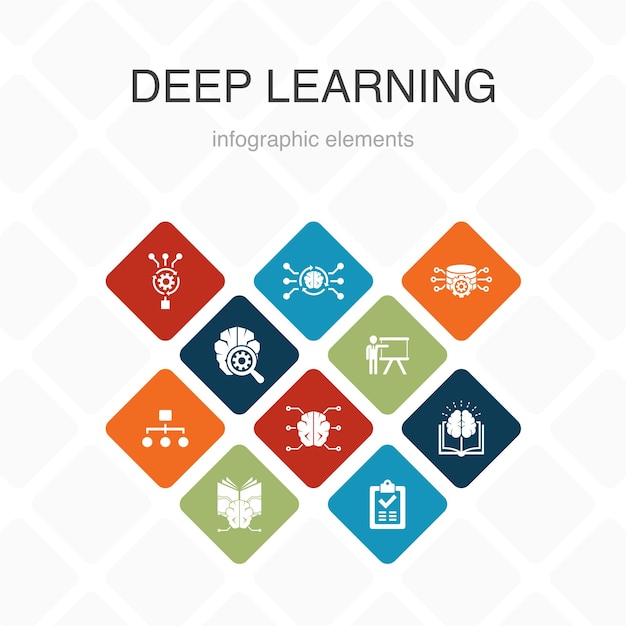 Deep learning infografica 10 opzioni di design a colori. algoritmo, rete neurale, ai, icone semplici di apprendimento automatico