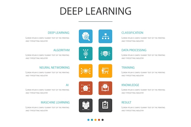 Deep learning Infographic 10 option conceptalgorithm neural network AI Machine learningsimple icons