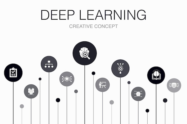 Modello di infografica in 10 passaggi per l'apprendimento profondo. algoritmo, rete neurale, ai, icone semplici di apprendimento automatico