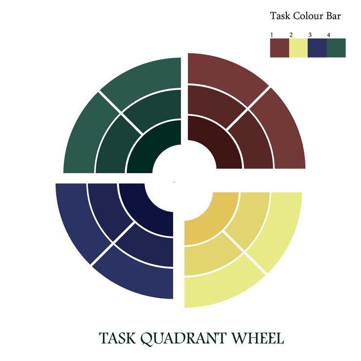 Vector defined task quadrant