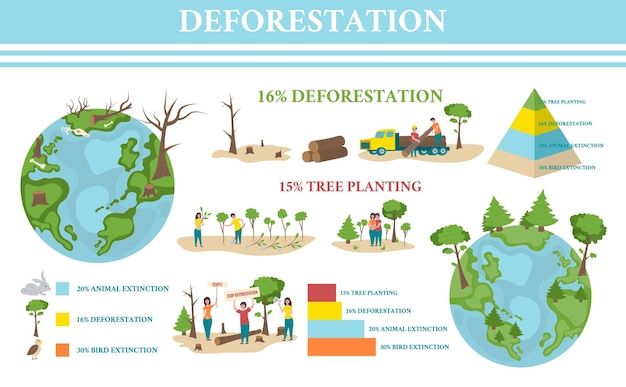 Vector deforestation infographic set with tree planting symbols flat vector illustration