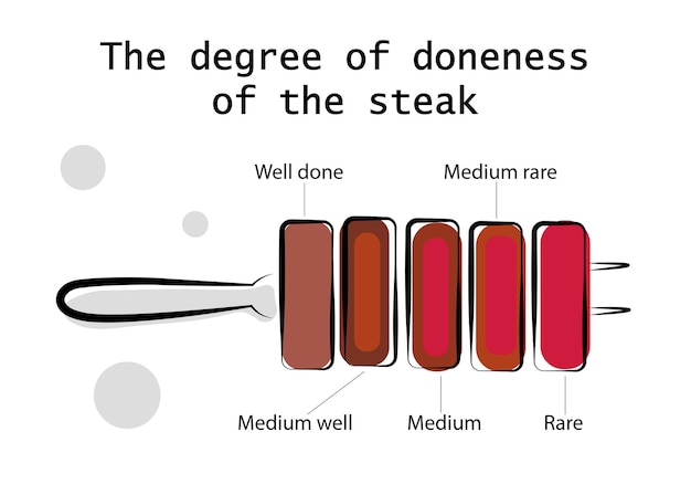 The degree of doneness of the steak vector illustration in doodle style tasty food