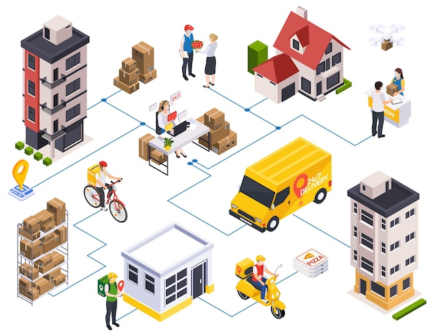 Delivery service isometric composition with icons of cargo vehicles destination houses characters of couriers and clients vector illustration