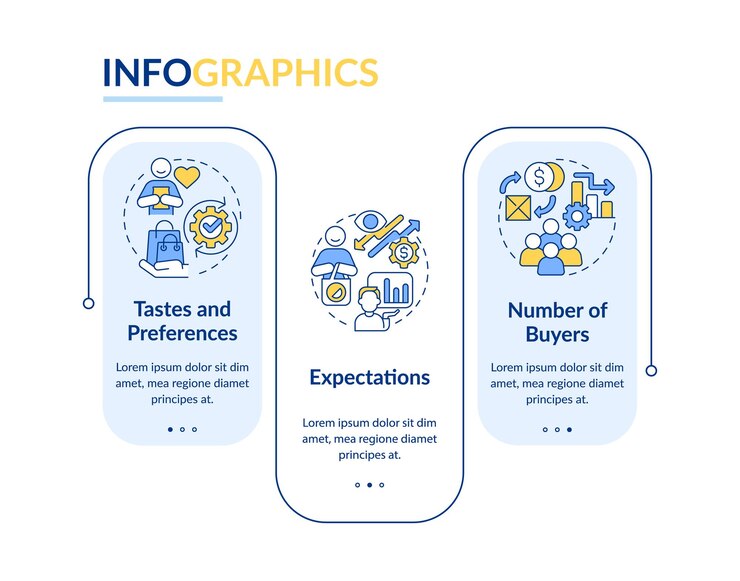 Vector demand determinants rectangle infographic template
