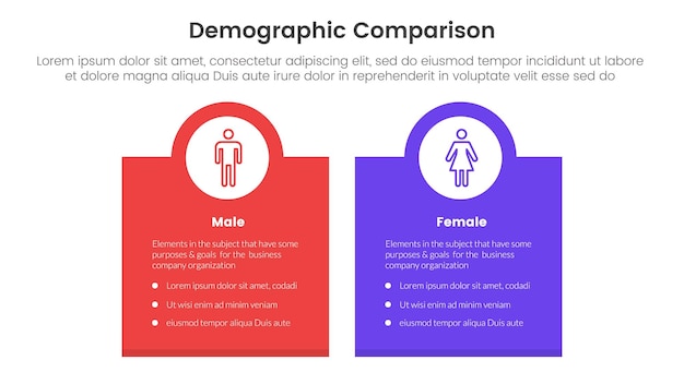 Demografische man versus vrouw vergelijking concept voor infografische sjabloon banner met doos banner en cirkel bovenop met twee punt lijst informatie