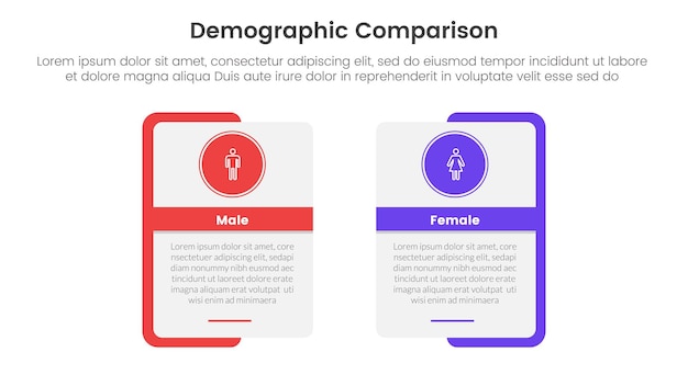 Demografische man versus vrouw vergelijking concept voor infografische sjabloon banner met rechthoekige vorm vet omtrek en cirkel badge met twee punt lijst informatie