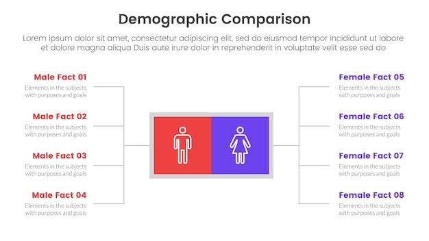 Demografische man versus vrouw vergelijking concept voor infografische sjabloon banner met vierkant vak en verspreiden beschrijving lijst met twee punt lijst informatie