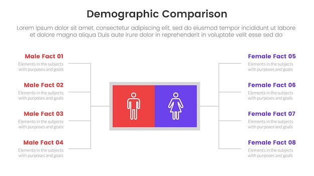 Vector demografische man versus vrouw vergelijking concept voor infografische sjabloon banner met vierkant vak en verspreiden beschrijving lijst met twee punt lijst informatie