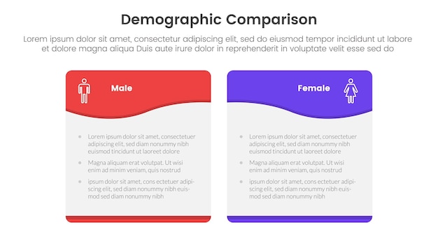 ベクトル デモグラフィック 男性 vs. 女性 比較コンセプト インフォグラフィック・テンプレート バナー ウェーブ・スワイル・カーブ テーブル・ボックス 2ポイントリスト情報