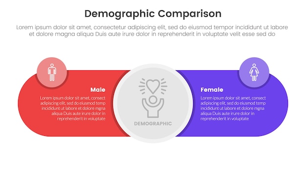 Vettore concetto di confronto demografico uomo vs donna per il modello di infografica banner con grande cerchio al centro e forma rotonda con informazioni di lista a due punti