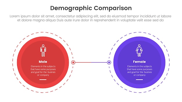 Vettore concetto di confronto demografico uomo vs donna per il modello di infografica banner con grande cerchio opposto contorno punteggiato con informazioni di lista a due punti