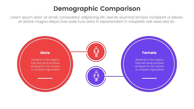 Concetto di confronto demografico uomo vs donna per il modello di infografica banner con cerchio grande e piccolo collegato con informazioni di lista a due punti