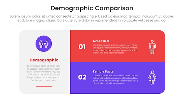 Vettore concetto di confronto demografico uomo vs donna per il modello di infografica banner con grande scatola rotonda e lista a pila con informazioni di lista a due punti