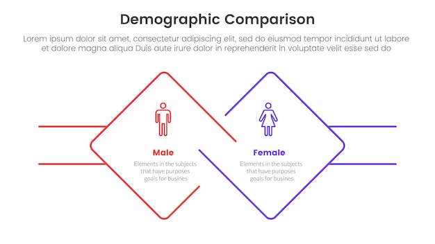 Концепция сравнения демографического мужчины и женщины для инфографического шаблона баннер с формой бриллиантового контура и прямоугольника с информацией списка двух точек