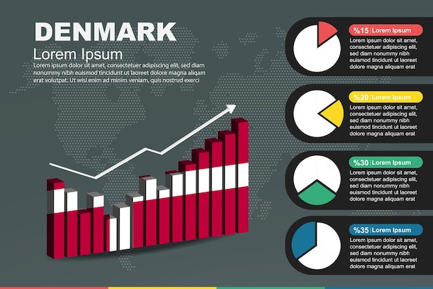 Denemarken infographic met 3D-balk en cirkeldiagram stijgende waarden vlag op 3D-staafdiagram