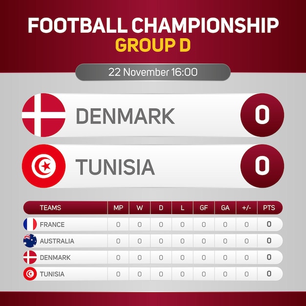 Denemarken vs Tunesië Wereldkampioenschap voetbal groep D wedstrijddag scorebord banner sociale media