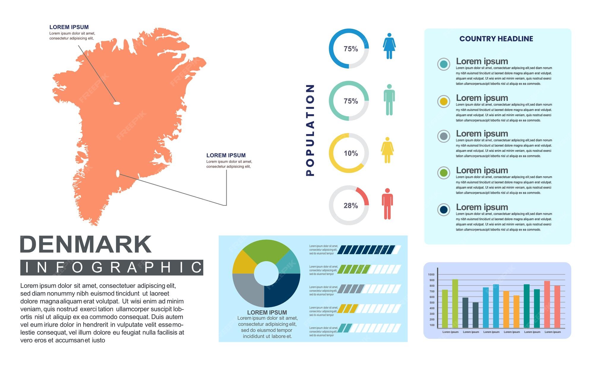 Premium Vector Denmark detailed country infographic template with