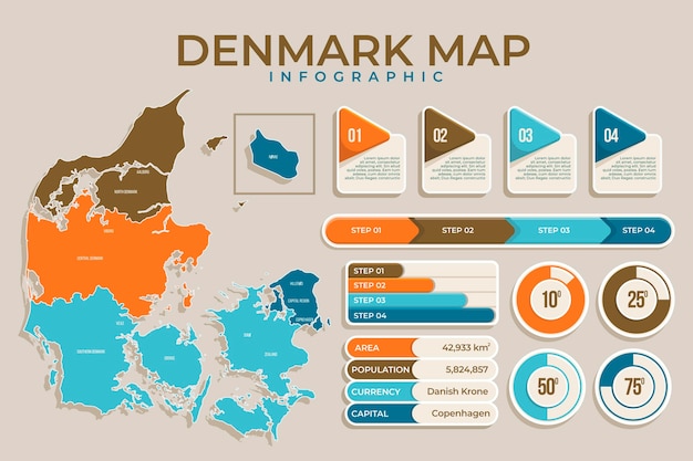 Vettore danimarca infografica in design piatto