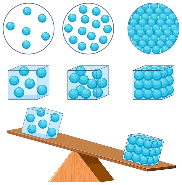 Density states of matter for learning chemistry and physics