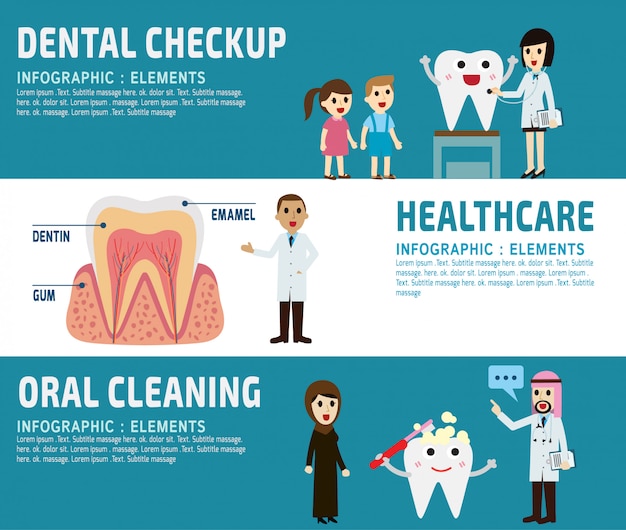 Концепция здравоохранения заголовок стоматологического баннера
