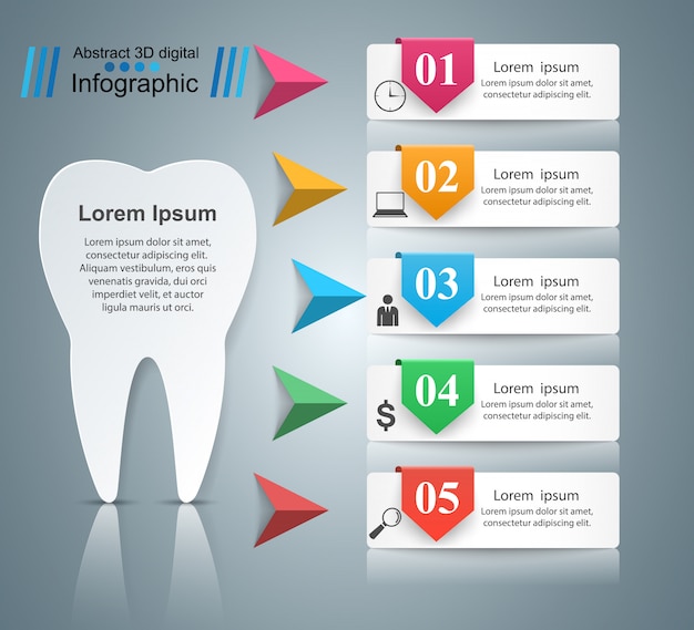 Infografica dentale