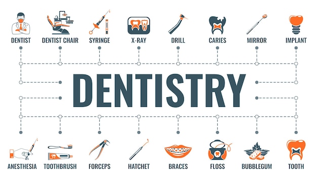 2色のフラットアイコン歯科医、歯科医の椅子、ブレース、カートリッジシリンジ、インプラントを備えた歯科サービス、歯科および口腔病学の水平バナー。タイポグラフィの概念。孤立したベクトル図