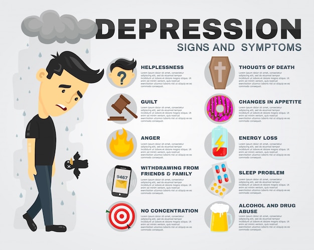 Depressie tekenen en symptomen infographic. platte cartoon afbeelding poster. triest mannen karakter