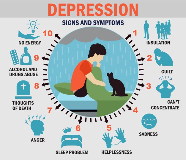 Vector depression infographics. depression symptoms set. healthcare infographics about depression man with sign and symptom