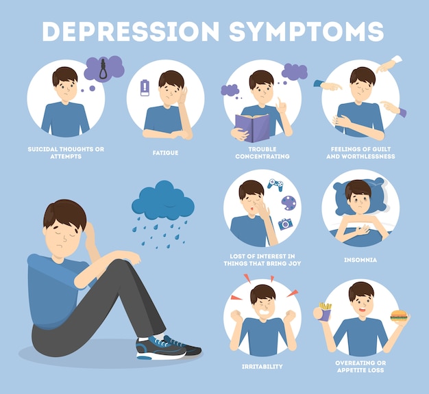 Vector depression signs and symptom. infographic for people