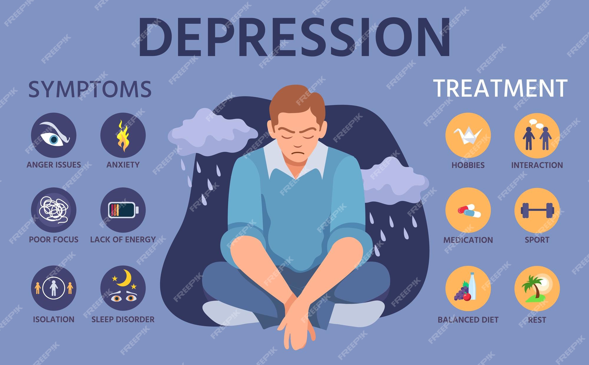 depression symptoms signs prevention treatment anxiety mental disorder infographic with depress character vector depression mental infographic information prevention illustration 102902 4485