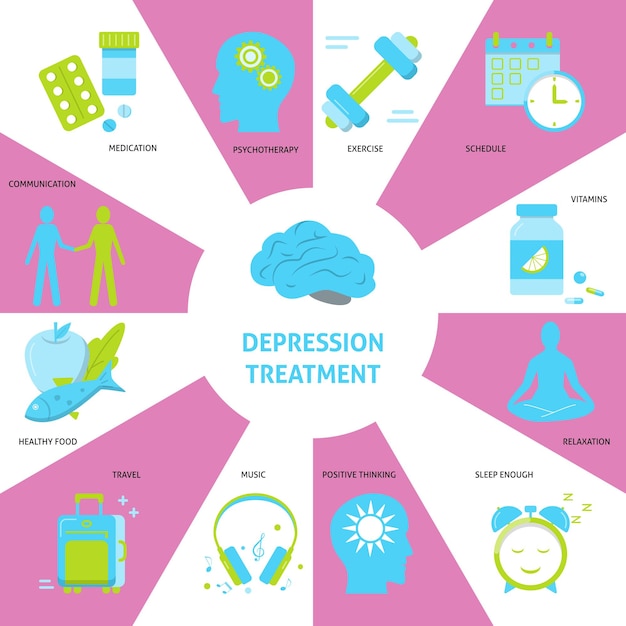 Depression treatment banner in flat style