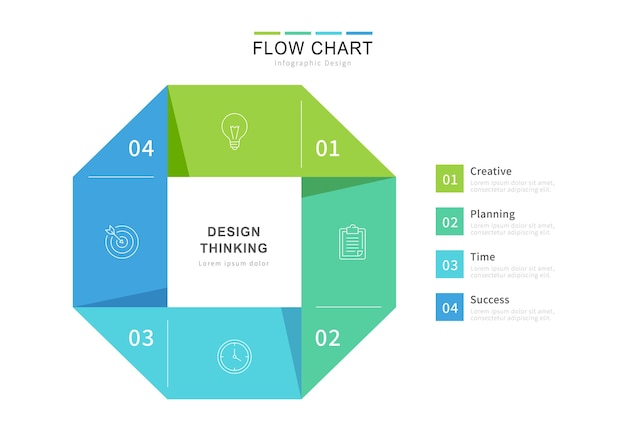 Diagramma di flusso del pensiero progettuale