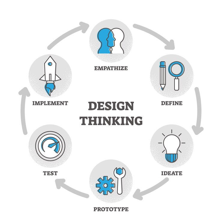 Design thinking outline diagram  illustration educational explanation