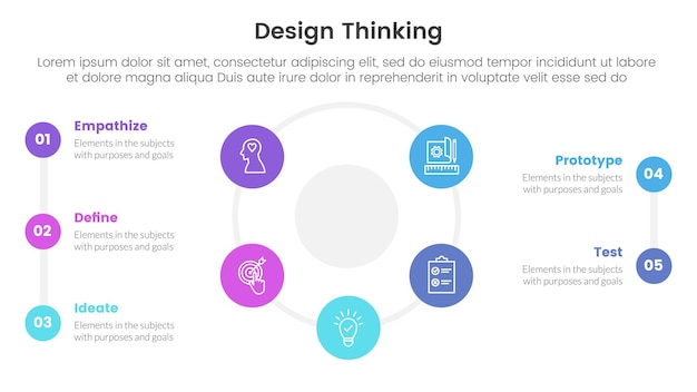 Vector design thinking process infographic template banner with big cirlce shape circular cycle on center with 5 point list information for slide presentation vector