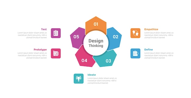 벡터 디자인 사고 과정 인포그래픽 플레이트 다이어그램 6각형 모양의 꽃과 같은 중앙에 5점 단계 슬라이드 프레젠테이션을위한 창의적 인 디자인 터