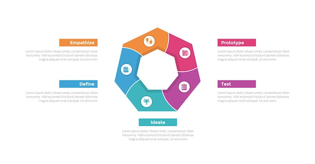 벡터 디자인 사고 과정 인포그래픽스 템플릿 다이어그램: 회전 오각형 모양 원형 5점 단계 슬라이드 프레젠테이션을 위한 크리에이티브 디자인 터