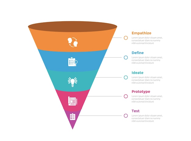 design thinking process infographics template diagram with with 3d funnel shape center with outline circle line direction 5 point step creative design for slide presentation vector