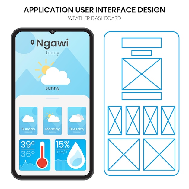 design user interfaces and wireframes for weather applications