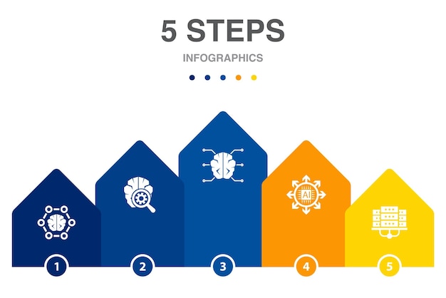 Настольный компьютер ноутбук видеокамера смартфон наушники иконки Инфографический шаблон дизайна Креативная концепция с 5 шагами